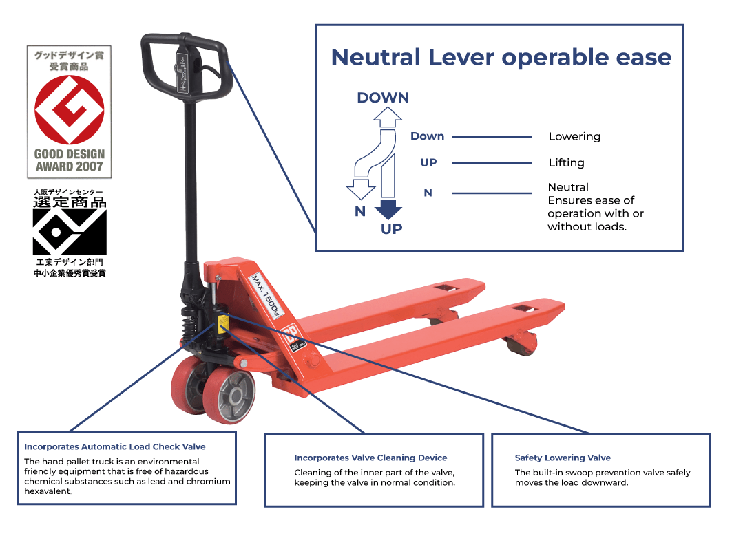 OPK Manual Hand Pallet Truck - Image 2