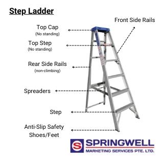 Step Ladder Parts Names