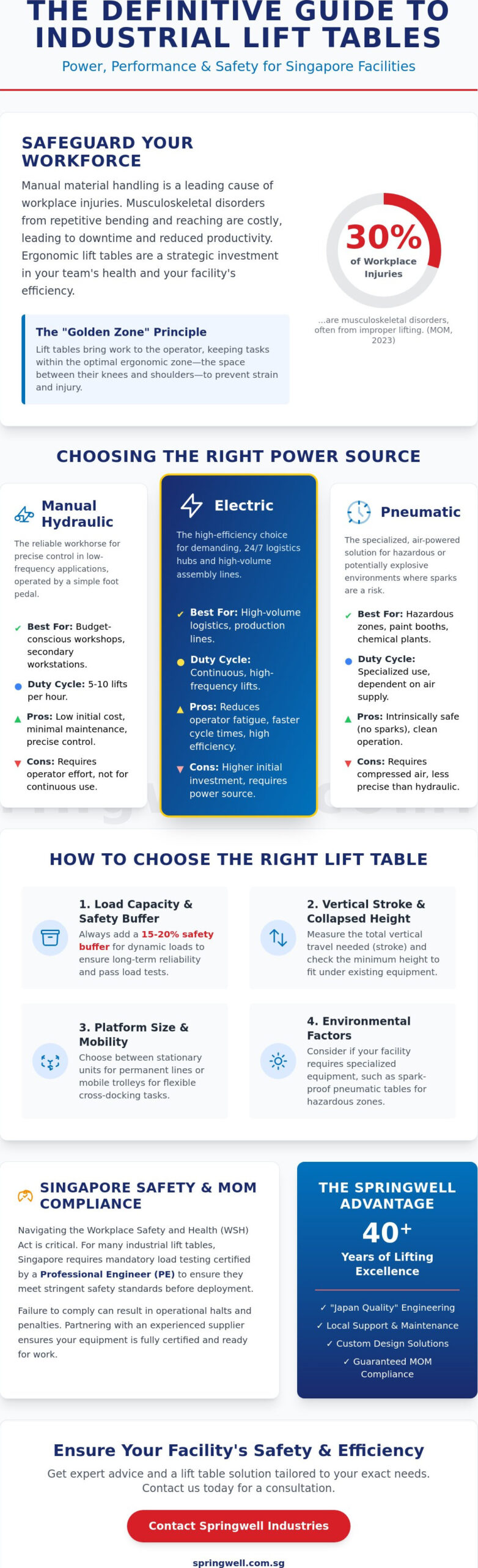 Step Ladder Buying Guide for Warehouses in Singapore: 5 Costly Mistakes to Avoid